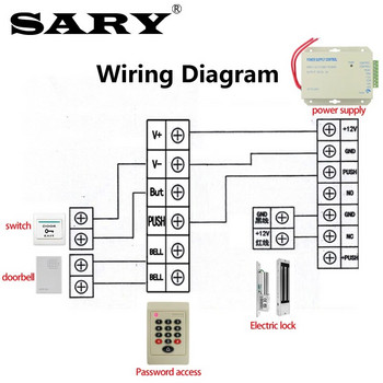 SARY RFID контролер на системата за контрол на достъпа EMID 125khz четец на карти за близост офис парола контрол на ключалката на вратата хост