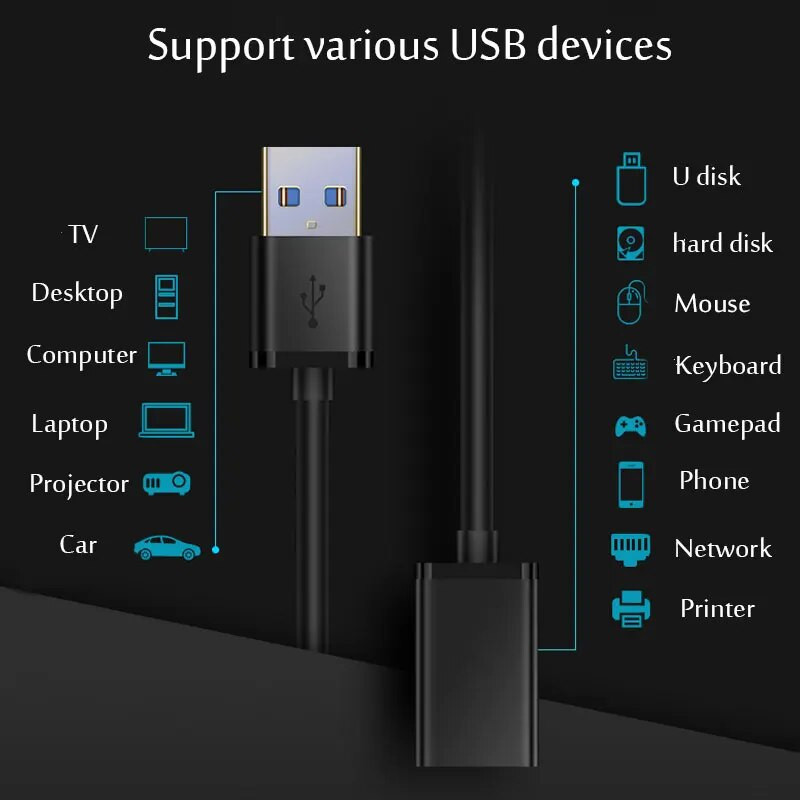 USB 3.0 / 2.0 produžni kabel Muški na ženski produžni kabel Brza brzina USB 3.0/2.0 Prošireni za prijenosno računalo USB 3.0 Produžni kabel