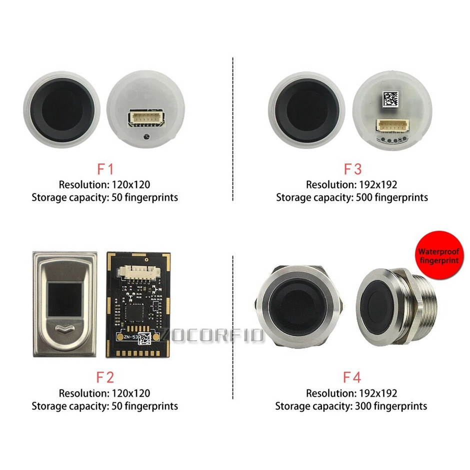 Badu.gr BIO Fingerprint Identification Module Fingerprint ...