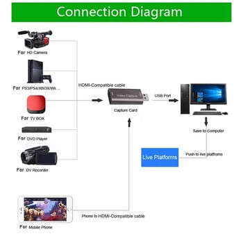 USB 2.0 3.0 карта за заснемане на видео 1080P 30 60fps 4K HDMI-съвместима кутия за видеозахващане за игра Камера Рекордер Поточно предаване на живо