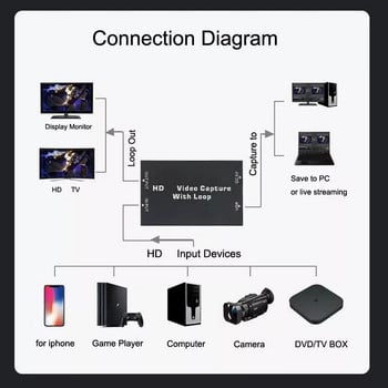 4K HD Loop 1080p Game Capture Card Устройство за поточно предаване на живо Видеозапис за PS3 PS4 XBOX HD камера Видеокамера Телефон TV Box Компютър