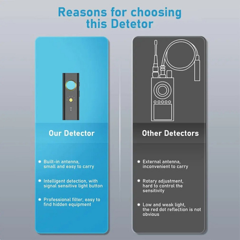 Paslėptos kameros detektorius kovos su šnipinėjimu programėlė Profesionalus medžiotojas belaidžio signalo automobilinis GPS infraraudonųjų spindulių paieškos pokalbių klausymosi mini įrenginiai