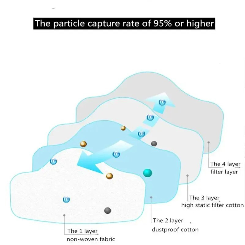 Mască de față practică rezistentă la praf Mască de protecție respiratorie Filtru de bumbac Filtru de particule Mască anti praf pentru exploatarea metalelor de șlefuit