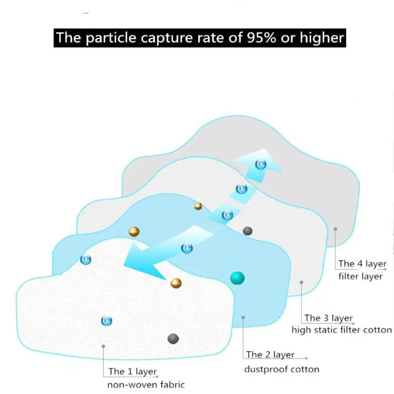 Praktiška dulkėms atspari veido kaukė veido respiratorius medvilnės filtras, kietųjų dalelių filtras, apsaugantis nuo dulkių kaukė, skirta metalo šlifavimui