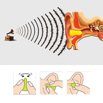 ANPWOO 10 ζεύγη Ωτοασπίδες Υψηλής ποιότητας αφρός κατά του θορύβου Ωτοασπίδες Ηχομονωτικές ωτοασπίδες Προμήθειες για την ασφάλεια στο χώρο εργασίας