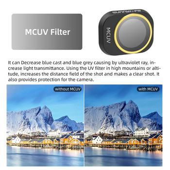 Φίλτρο Sunnylife ND για DJI Mini 4 Pro Ρυθμιζόμενο φίλτρο με περιστρεφόμενο οπτικό φακό γυαλιού MCUV Nd 4/8/16/32-PL Αξεσουάρ σετ φίλτρων