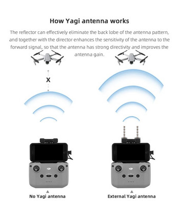 Антенен усилвател Yagi 5.8GHz за DJI Mavic 3/Air 2/2S/Mini 2/MINI 3 RC-N1 RC-N2 Аксесоар за усилвател на обхвата на сигнала