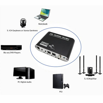 Звуков декодер Усилвател AC3 Аудио конвертор Цифрово към аналогов 5.1 канален Стерео Оптичен SPDIF Коаксиален AUX към 6 RCA