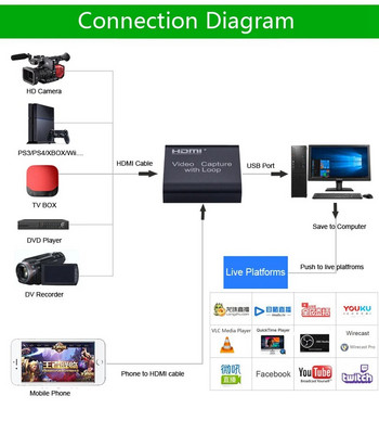 Κάρτα λήψης βίντεο 1080P 4K HDMI Συσκευή λήψης βίντεο HDMI σε USB 2.0 παιχνίδι Dongle Εγγραφή HD Capture Ζωντανή ροή + Loop Out