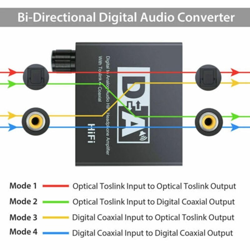 Digitalno-analogni audio konverter Optičko vlakno za prelazak koaksijalnog signala na RCA R/L audio dekoder SPDIF ATV DAC pojačalo