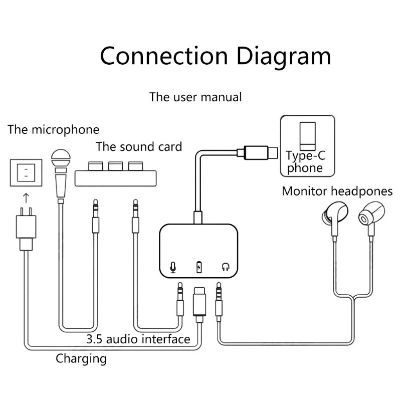 Išorinė USB-C garso plokštė 3in1 C tipo iki 3,5 mm garso ausinių sąsajos adapteris C tipo išorinė stereofoninė garso plokštė