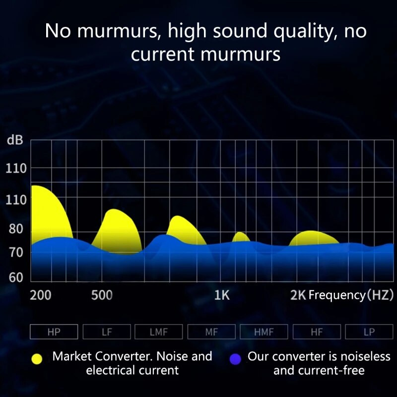 Išorinė USB-C garso plokštė 3in1 C tipo iki 3,5 mm garso ausinių sąsajos adapteris C tipo išorinė stereofoninė garso plokštė