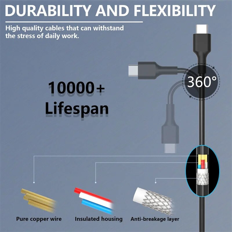 Greitas nešiojamojo kompiuterio įkroviklis 65W 20V 3.25A USB Type-C sąsajos kompiuterio adapteris, skirtas Lenovo Macbook Thinkpad X1 Carbon Yoga X270 X280
