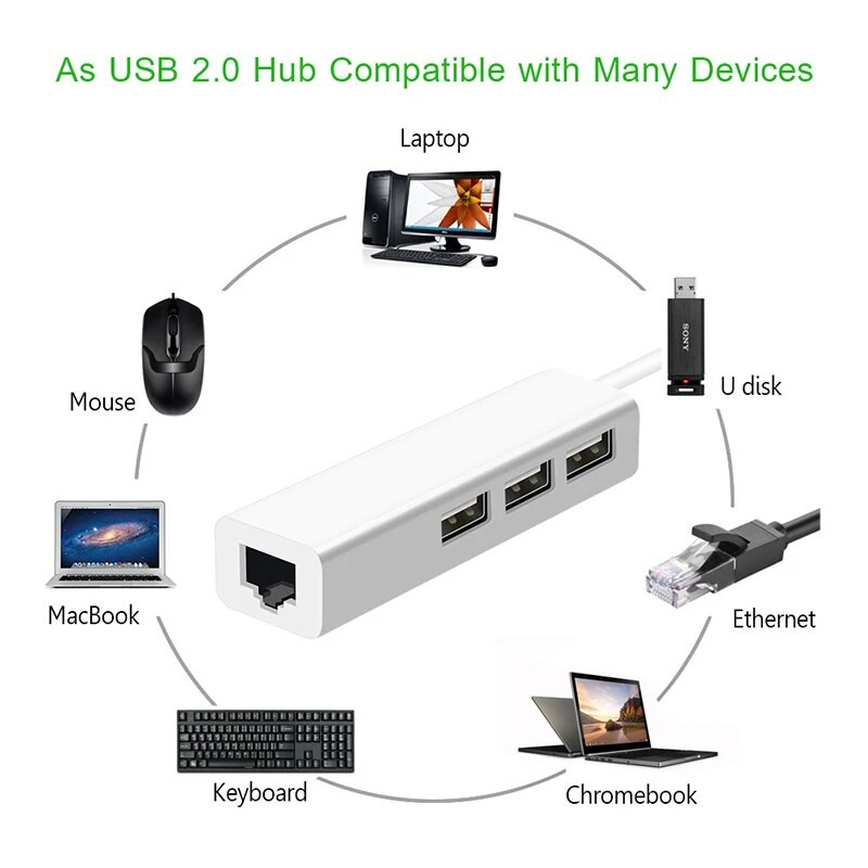 USB Ethernet cu 3 porturi USB HUB 2.0 + RJ45 Placă de rețea LAN Adaptor USB la Ethernet pentru Mac iOS Android PC RTL8152 USB 2.0 HUB