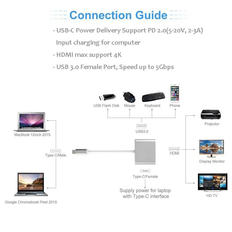 TurboTech USB C centrmezgls uz HDMI, C tipa USB adaptera dokstacija ar PD operētājsistēmai MacBook Pro Air Samsung Galaxy S8 S9 S10 piezīme 8 9 10 Android