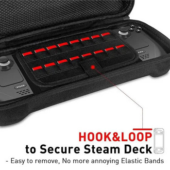 Чанта за съхранение на ръчна игрова конзола Удароустойчив органайзер Устойчив на износване калъф за носене при пътуване, съвместим със Steam Deck