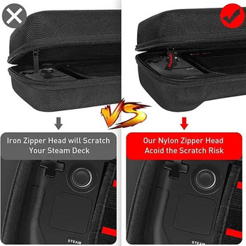 Чанта за съхранение на ръчна игрова конзола Удароустойчив органайзер Устойчив на износване калъф за носене при пътуване, съвместим със Steam Deck