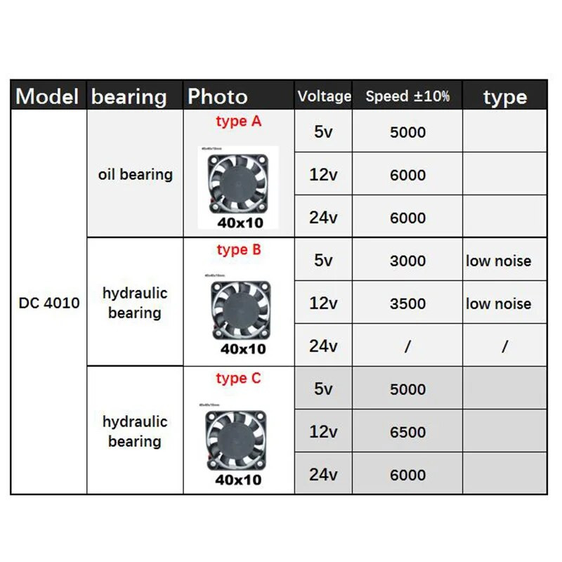 DC 5V 12V 24V 4010 40x40x10MM Ventilator de răcire cu zgomot redus Suflant fără perii Manșon rulment cu bile Rulment hidraulic pentru imprimante 3D
