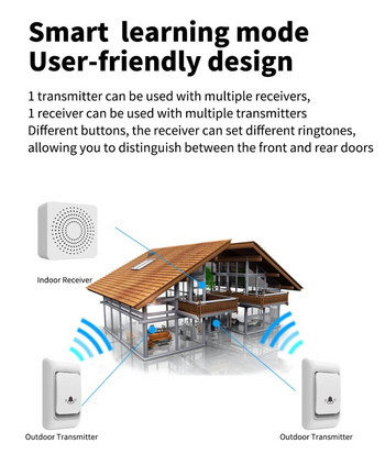 433 Doorbell Безжична домашна вила Интелигентно дистанционно управление Doorbell Захранван от USB Напомняне за възрастни хора Защита на домофон