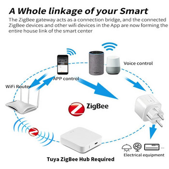 Tuya WiFi Zigbee EU Smart Plug 16/20A Smart Socket With Power Monitoring Гласово управление Изходът работи с Alexa Google Home Alice