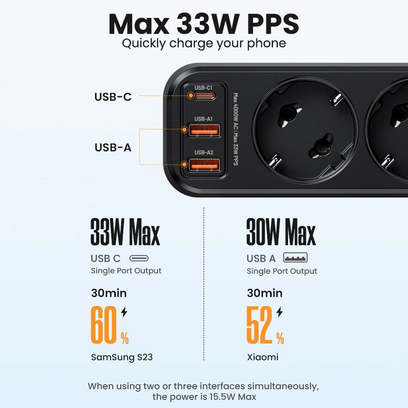 4000 W EU kištuko maitinimo juosta 4 kintamos srovės lizdo daugiafunkcis prailginimas su 4 USB 1,5 m laido elektros lizdu PD 33 W greito įkrovimo viršįtampių apsauga