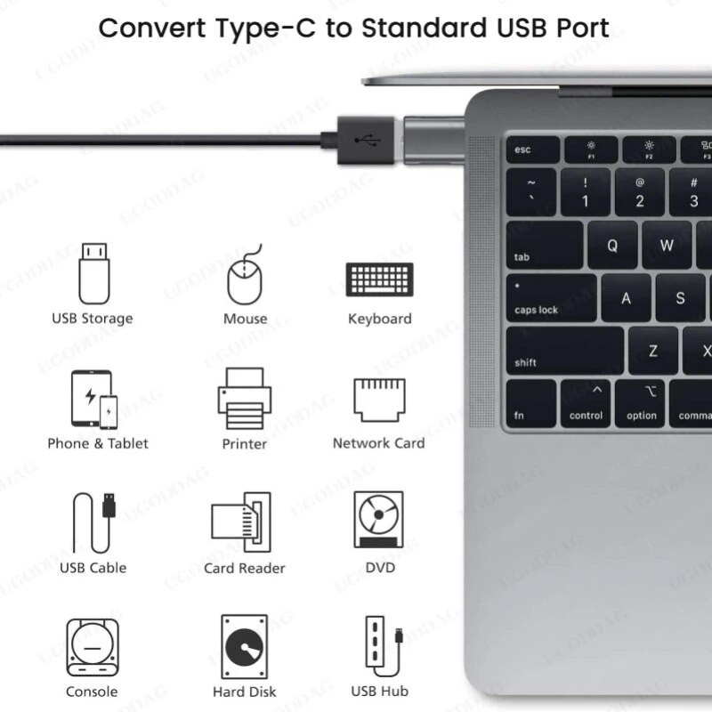 Adaptor tip C la USB Adaptor USB-C la USB 3.0 OTG 3 la USB mamă pentru MacBook Pro/Air iPad 2018/2020 iPad Air 4 Samsung S20/10