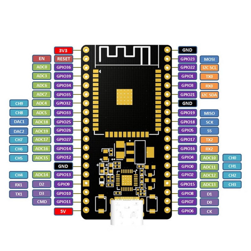 ESP32-WROOM-32 ESP32 ESP-32 plėtros plokštė CP2102 38Pin Type-C 802.11 b/g/n Wi-Fi+BT+BLE MCU belaidžio modulio plokštė