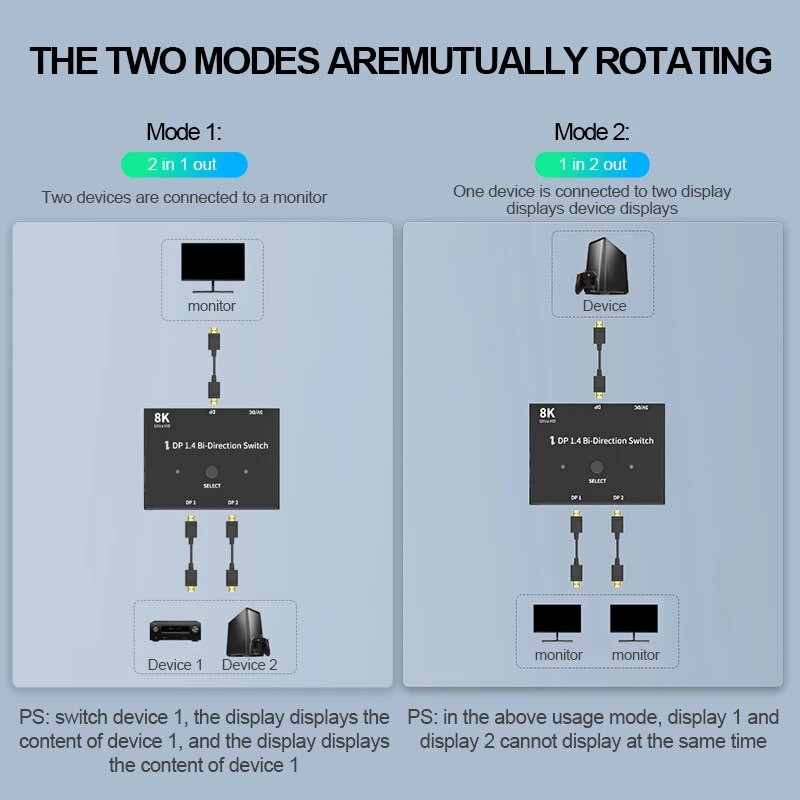 DisplayPort kapcsoló DP1.4 elosztó 8K kétirányú 1x2 / 2x1 adapter 8K@30Hz 4K@144Hz több forráshoz és Display Port HDR-hez
