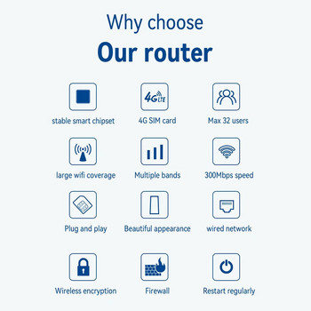 4G LTE WIFI Router 300Mbps 3LAN VPN CPE RJ45 με ενσωματωμένη υποδοχή κάρτας Sim για ασύρματο δρομολογητή μόντεμ δικτύου στο σπίτι