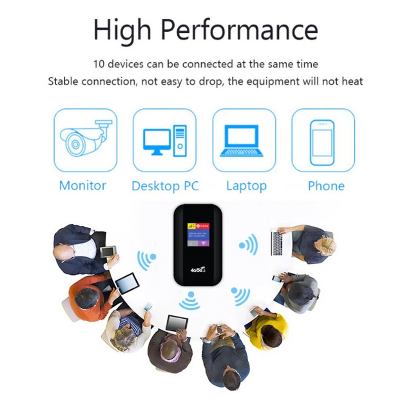 4G WiFi router 150Mbps vezeték nélküli szélessávú 2100mAh hordozható mobil hotspot SIM-kártya foglalattal széles lefedettség kültéri utazáshoz