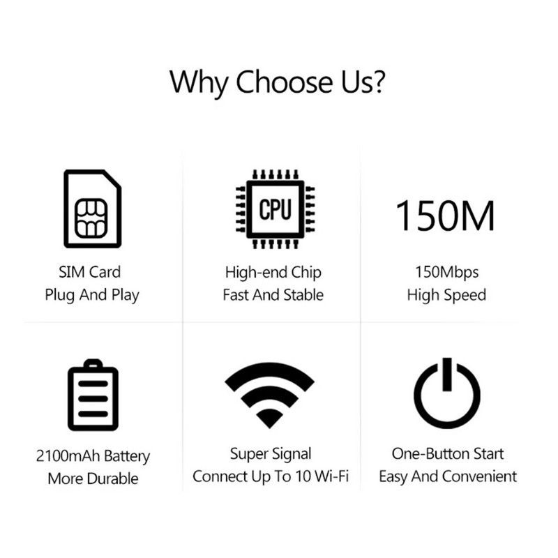 4G WiFi router 150Mbps vezeték nélküli szélessávú 2100mAh hordozható mobil hotspot SIM-kártya foglalattal széles lefedettség kültéri utazáshoz