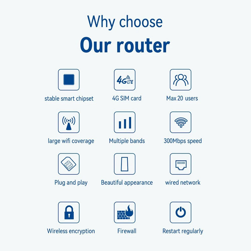 4G bezvadu maršrutētājs 150Mbps tīkla modems 4G Wifi maršrutētājs ar SIM karti Pārnēsājams CPE bezvadu mobilais Wi-Fi tīklāja tīkla modems