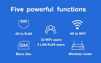 Δρομολογητής 4G Κάρτα SIM WiFi 4G CPE Hotspot κεραία 32 χρηστών RJ45 WAN LAN LTE 4G modem