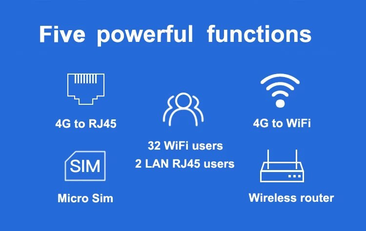 4G maršrutētājs SIM karte WiFi 4G CPE Hotspot antena 32 lietotāji RJ45 WAN LAN LTE 4G modems