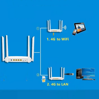 Δρομολογητής wifi 4G CPE κάρτα SIM Hotspot CAT4 32 χρήστες RJ45 WAN LAN ασύρματο μόντεμ δρομολογητής LTE