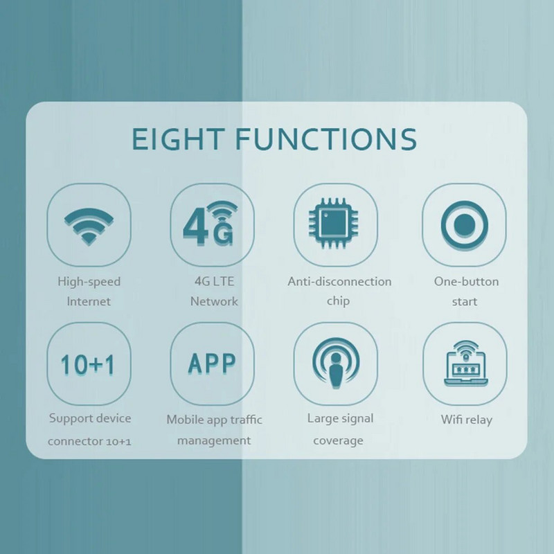 4G maršrutizatorius belaidis WiFi adapteris 150Mbps kišeninis WiFi maršrutizatorius Greita prieiga prie interneto Suderinamas su Windows 7/8/8.1/10