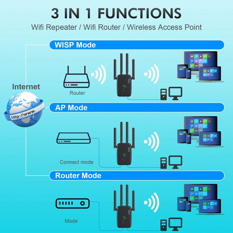 5 Ghz WiFi plėstuvas ilgo nuotolio belaidžio WIFI stiprintuvo tinklo Wi-Fi adapteris 1200Mbps Wi-Fi stiprintuvas 802.11N Wi-Fi signalo kartotuvas