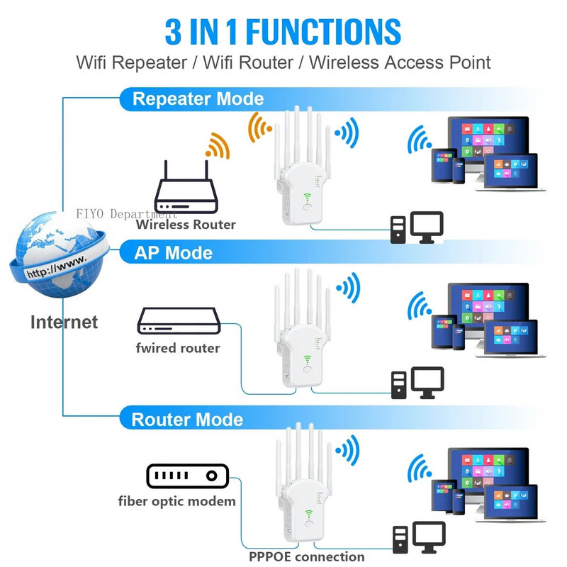 1200Mbps bezvadu WiFi atkārtotājs WiFi signāla atkārtotājs divjoslu 2.4G 5G WiFi paplašinātājs antenas tīkla pastiprinātājs WPS maršrutētājs